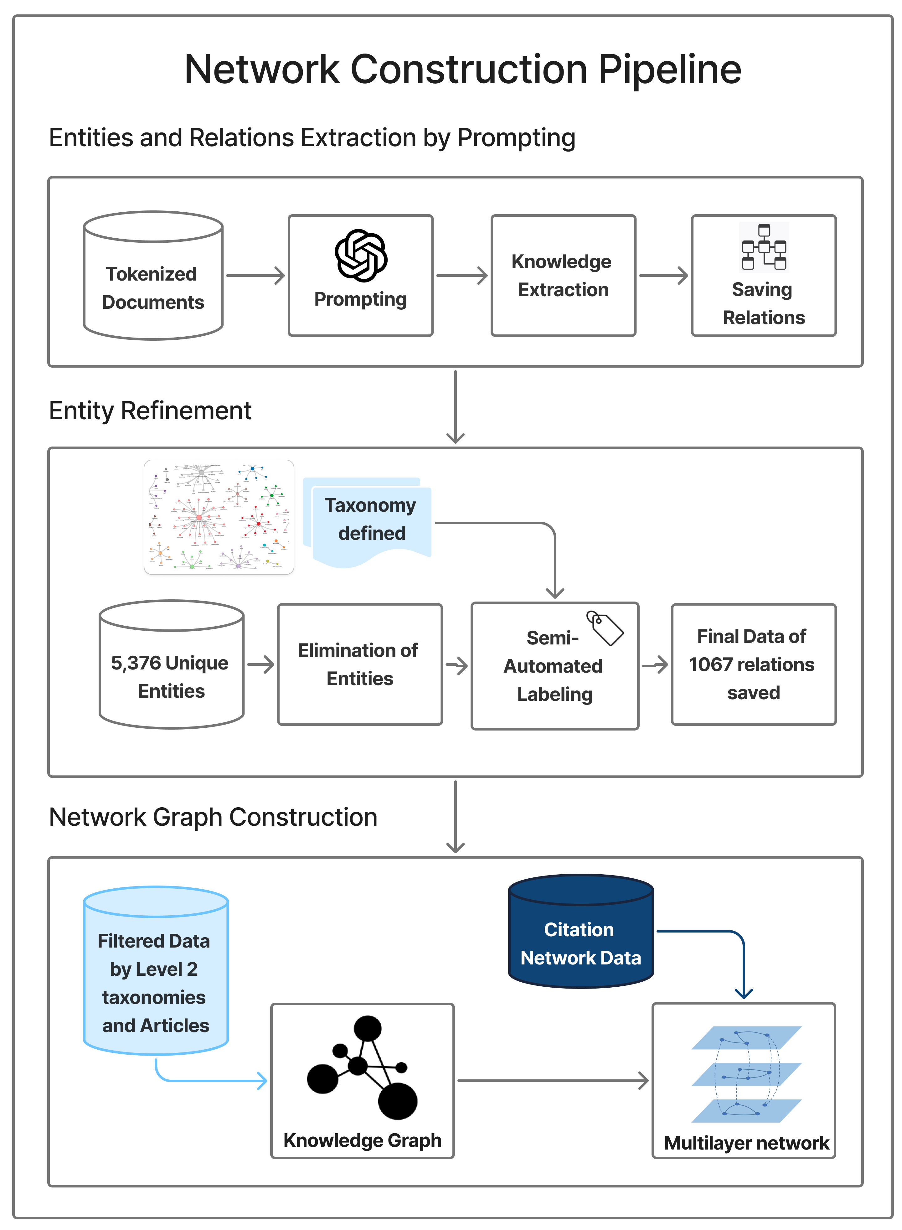Methodology Diagram
