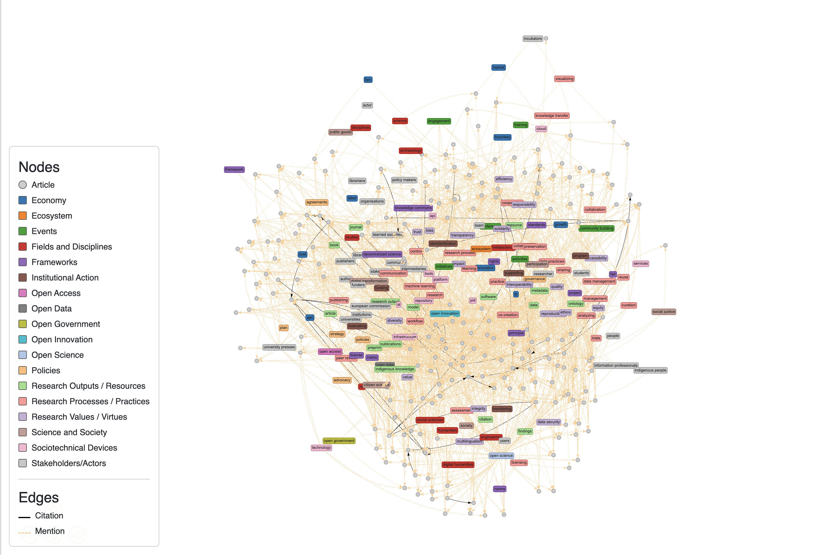 Multilayer Network Preview