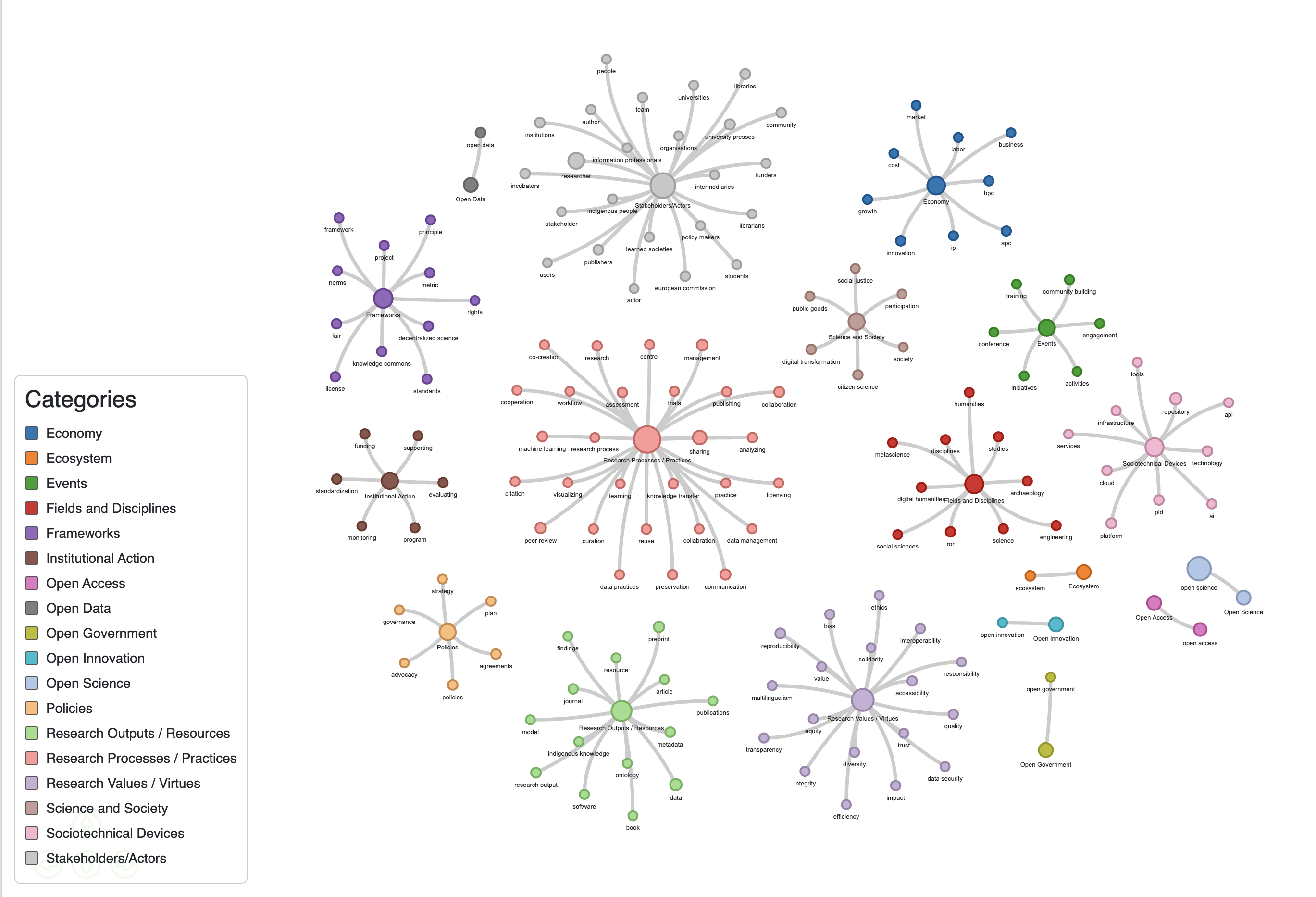 Taxonomy Network Preview